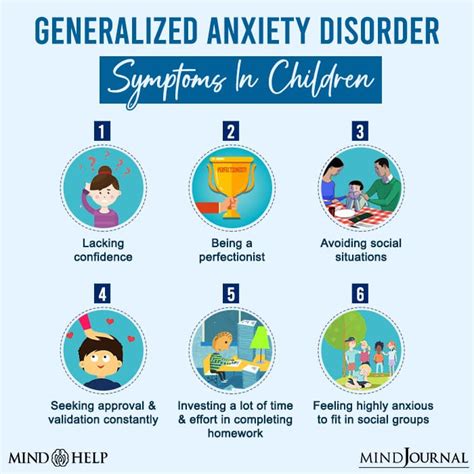 anxiety disorder symptoms in children
